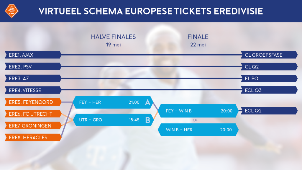 210425%20Schema%20Europese%20tickets_0.png?itok=11ikxG3V&focal_point=50,50