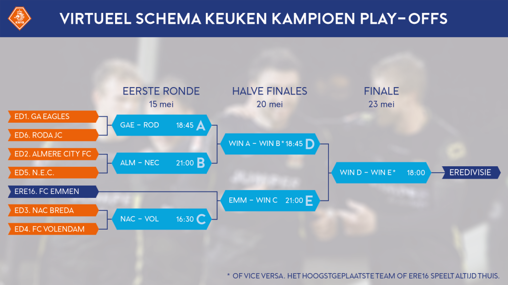 210507%20Schema%20KKD%20play-offs.png?itok=VgGxBky2&focal_point=50,50