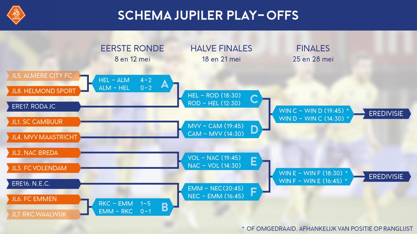 Alle deelnemers play-offs in Eredivisie zijn bekend | KNVB