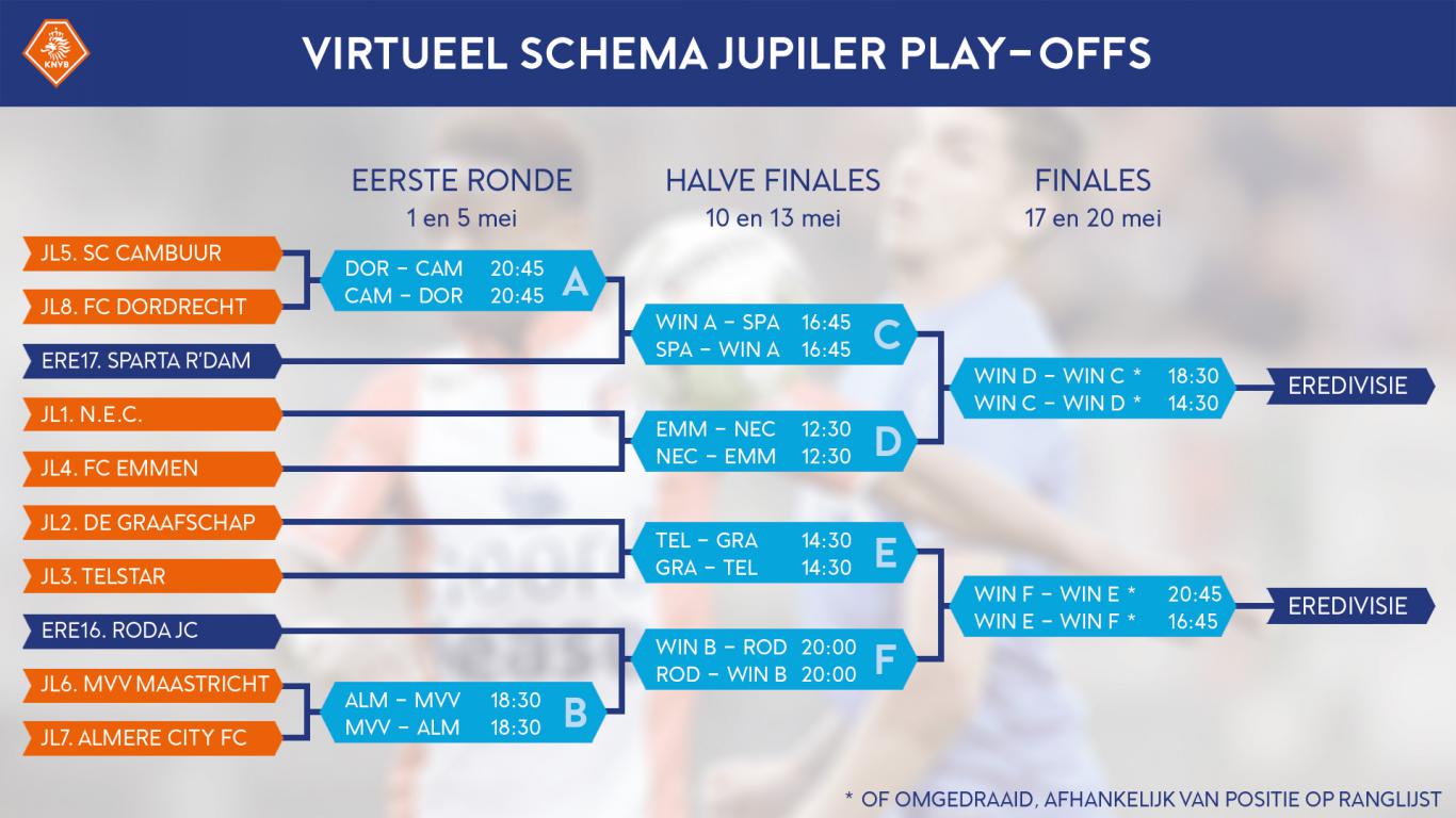 180423-schema-jupiler-play-offs.jpg?itok=B-AYJx4T&focal_point=50,50