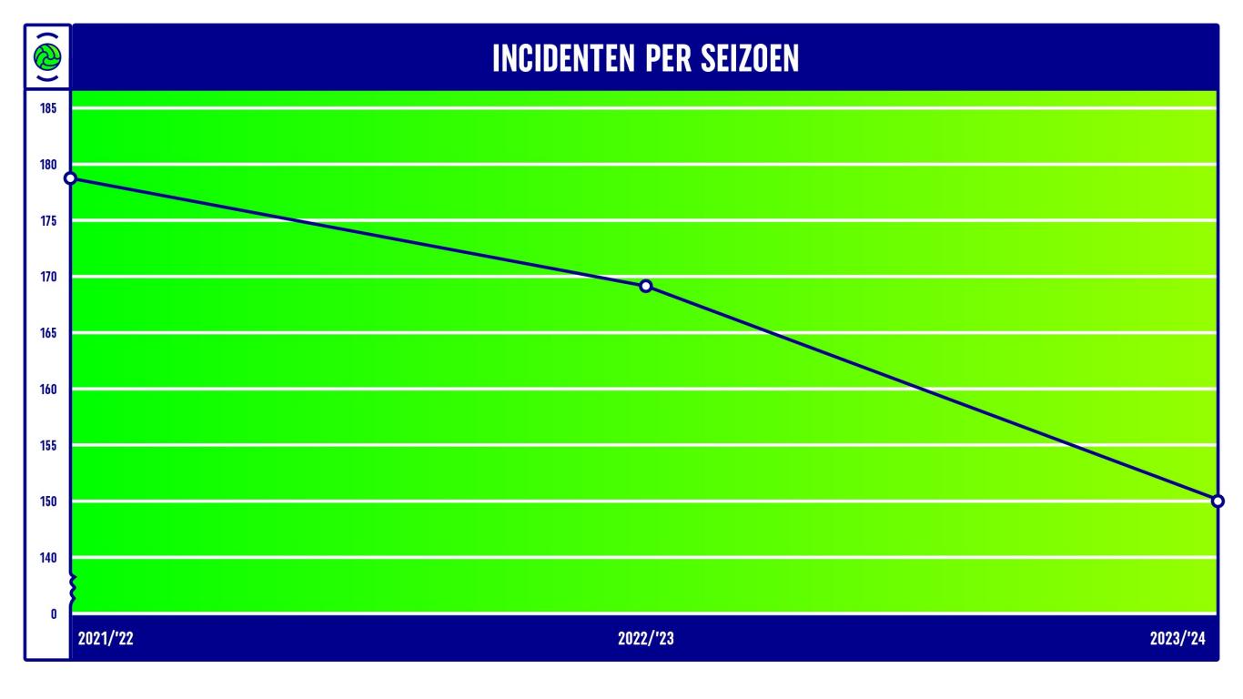 www.knvb.nl