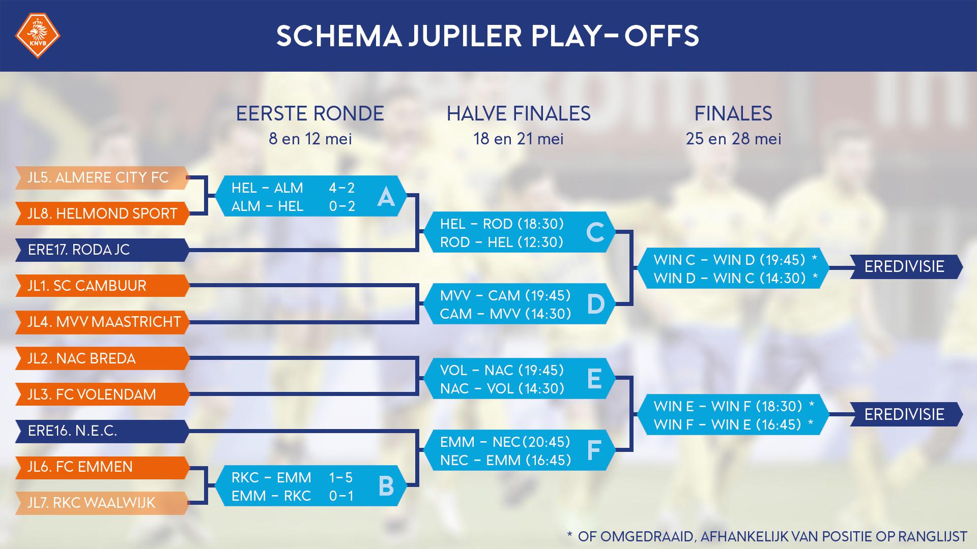 Alle deelnemers playoffs in Eredivisie zijn bekend KNVB