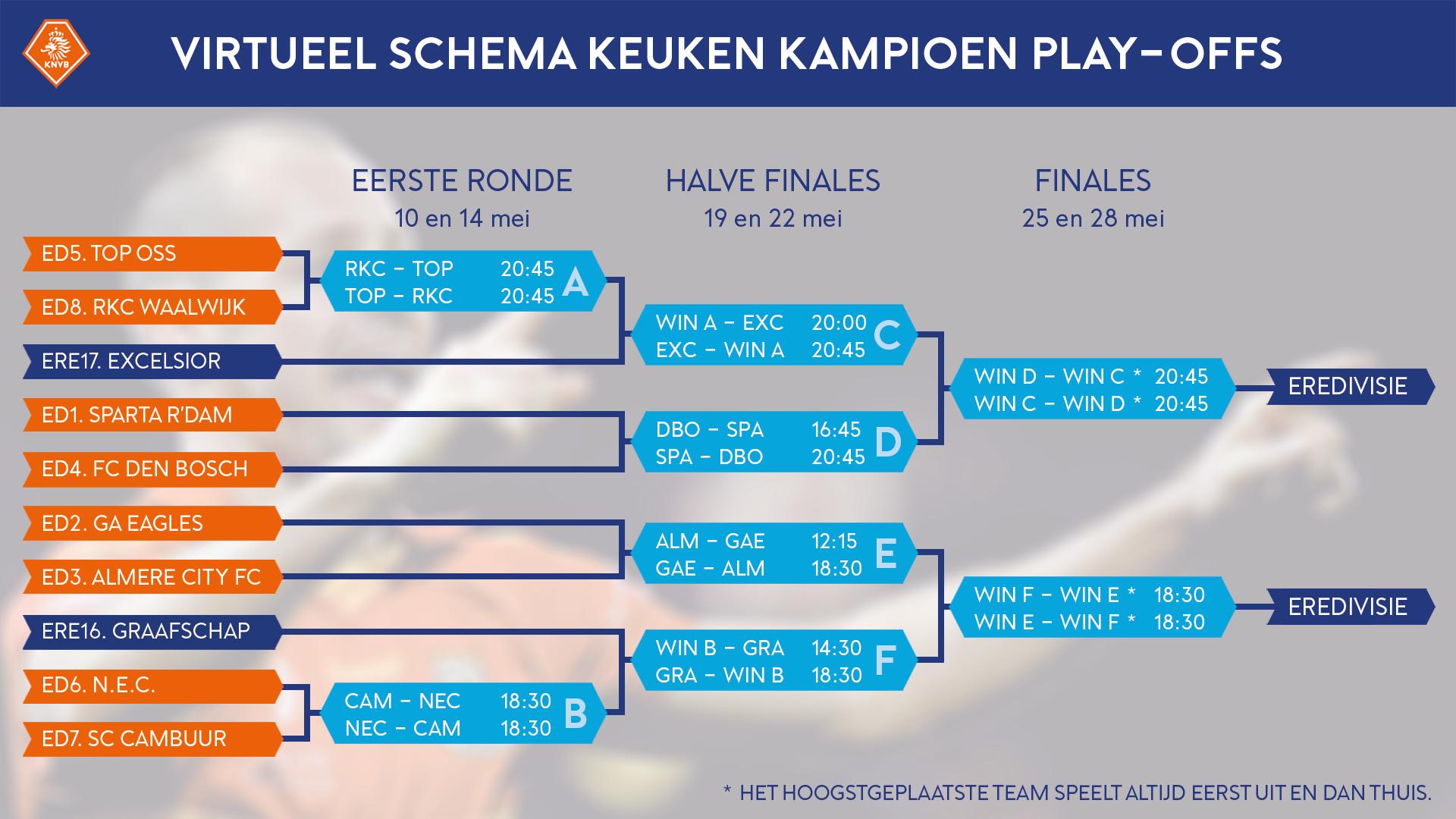 Nieuwe data playoffs bekend KNVB