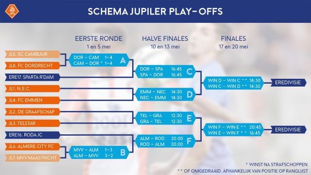 180506-Schema-Jupiler-Play-offs.jpg