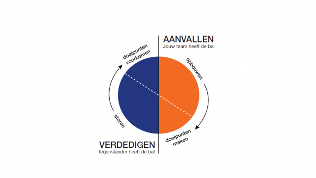 Voor De Wedstrijd | KNVB