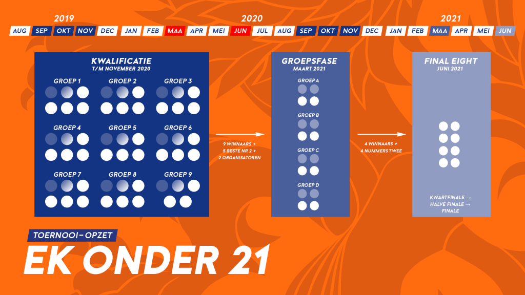 Waar Is Het Ek Onder 21