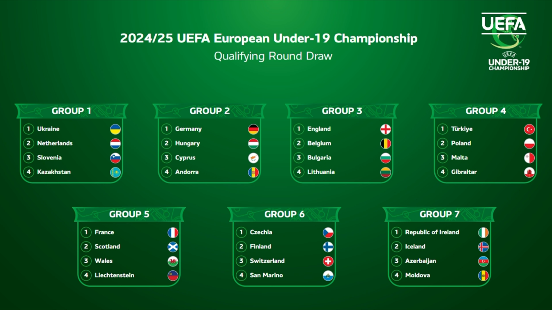 Oranje onder 19 (m) in EK-kwalificatie tegen Oekraïne, Slovenië en ...